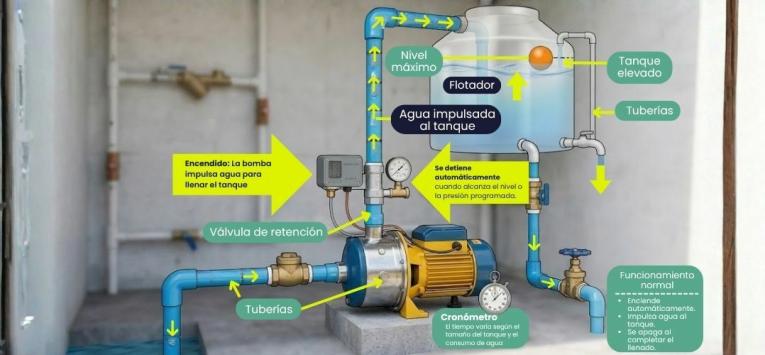 ¿Cómo se calcula el precio de un tablero eléctrico?
